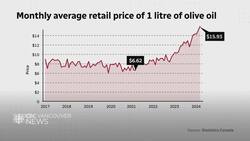 Expensive olive oil? Blame climate change News Clip
