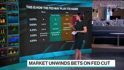 Federal Reserve Rate Decision: What to Watch for News Clip