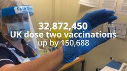 Vaccine in numbers: Doses received in UK pass 77.5 million News Clip