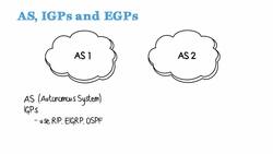 routing protocols : Terms: AS, IGPs, EGPs Instructional Video