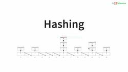 Java Programming for Complete Beginners - Java 16 - Step 07 - ConcurrentHashMap Uses Different Locks for Different Regions Instructional Video