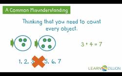 Counting to Solve Word Problems: How Many More Children Can Fit on the Bus? Instructional Video