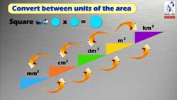 Conversion of length units Instructional Video
