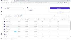 No-Code Machine Learning Using Amazon AWS SageMaker Canvas - Building the Model - Project 4 - Wine Quality Prediction Instructional Video