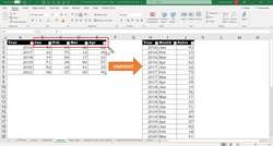 Business Intelligence with Microsoft Power BI - with Material - How to Unpivot? Instructional Video