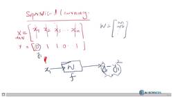 Deep Learning CNN Convolutional Neural Networks with Python - DNN Training Parameters Instructional Video