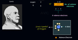 Lewis Symbols Decoded: Simplifying Electron Counts Instructional Video