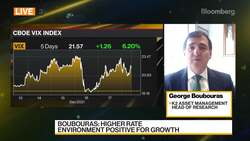 K2's Boubouras: Higher Rates Positive for Growth News Clip