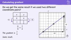 Calculating the rate of change Instructional Video
