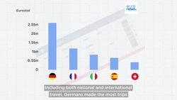 Golden age for train travel? Europe's railways never been busier, data shows News Clip