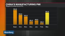 Turnaround Seen in Chinese Manufacturing News Clip