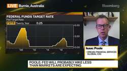 Oreana's Global CIO on Markets, Risks News Clip