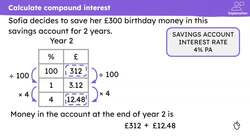 Compound interest calculations Instructional Video
