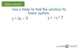 Finding Solutions to Linear Equations Using Tables Instructional Video