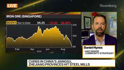 Evergrande Crisis at Core of Commodities Selloff, ANZ Says News Clip