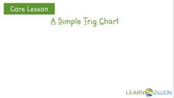 Understanding the Signs of Trigonometric Functions in Quadrants Instructional Video
