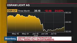 Osram Licht Says Cost Cuts, Portfolio Rejig Can Offset Headwinds News Clip