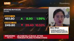 VanEck Australia's Shen on Markets Outlook News Clip