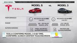 Motor Trend Breaks Down the Tesla Model 3's New Specs News Clip