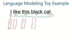 Data Science and Machine Learning (Theory and Projects) A to Z - RNN Implementation: Language Modelling Next Word Prediction Vocabulary Index Embeddings Instructional Video