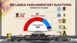 Sri Lanka Elections: President Anura Seeks To Expand Parliamentary Presence News Clip