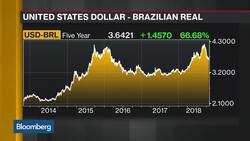 What Bolsonaro's Win Will Mean for Brazil News Clip