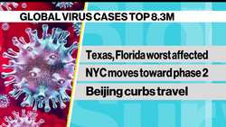 How Dexamethasone Helps Lungs to Recover From Covid-19 News Clip