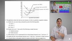 Free Response Practice: Cost Curves- Microeconomics Unit 3 Instructional Video