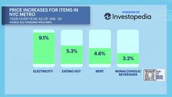 The Real Deal: How to save money and the trends to watch out for while living in New York News Clip