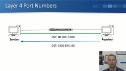 Cisco CCNA 200-301: The Complete Guide to Getting Certified - The Transport Layer Header, TCP and UDP Instructional Video
