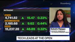 Can the Fed Do Anything to Tame Inflation? News Clip