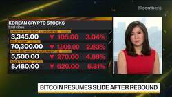 Bitcoin Bounces Above $20,000; Caution Advised News Clip