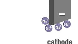 Electrolysis Of Molten Compounds Instructional Video