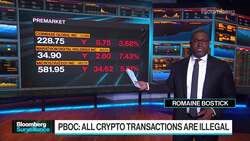 Morning Stock Movers: Coinbase, MicroStrategy, Nike News Clip