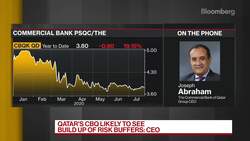 CBQ Likely to See Build Up of Risk Buffers, Says CEO News Clip