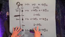 Freefall - Physics 101 / AP Physics 1 Review with Dianna Cowern Instructional Video