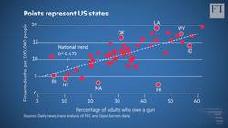 How Americans love their guns - in graphics Instructional Video