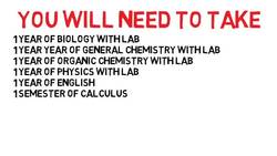 What is Pre-Med? How to Prepare For Medical School and What You Should Know Instructional Video