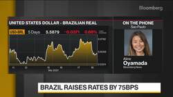 Brazil Lifts Key Rate Sooner Than Expected to Tame Inflation News Clip