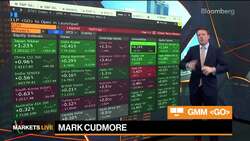 S&P 500, Bear Market Rally, RBNZ Hike: 3-Minute MLIV News Clip