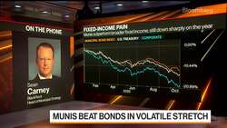 Munis Are on 'Very Solid Footing': BlackRock's Carney News Clip