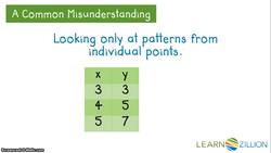 Writing Equations for Lines from Data in a Table Instructional Video