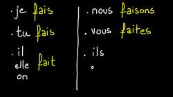 Verb faire (to do or to make) in the present tense in French - French conjugation 6 Instructional Video