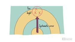 Chemistry Skills: Accuracy Instructional Video
