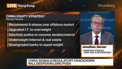 What Does China’s Ongoing Crackdown Mean for Investors? News Clip