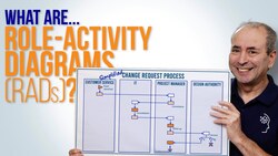 What are Role-Activity Diagrams? (RADs) - aka Swimlane Process Diagrams Instructional Video