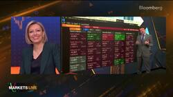 Fed Rate Policy, US PPI, Yen Performance: 3-Minute MLIV News Clip