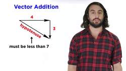 Scalars, Vectors, and Vector Operations Instructional Video