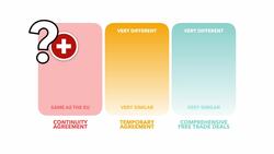 Brexit: The UK's Seven Major New Trade Deals Explained (Are They Ready for Brexit?) - TLDR News Instructional Video