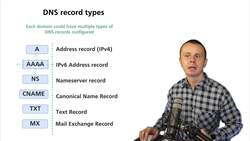 World of Computer Networking Your CCNA start - Types of Domain Name System (DNS) Records Instructional Video